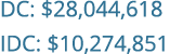 DC: $28,044,618 IDC: $10,274,851
