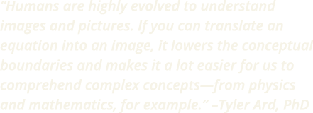  Humans are highly evolved to understand images and pictures  If you can translate an equation into an image  it lowe   