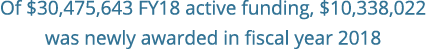 Of  30 475 643 FY18 active funding   10 338 022 was newly awarded in fiscal year 2018