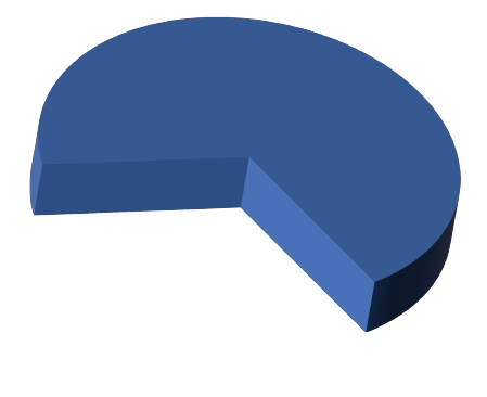 2a financial graph.ai