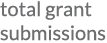 total grant submissions