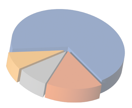 financial graph.ai 2