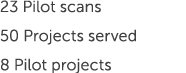 23 Pilot scans 50 Projects served 8 Pilot projects