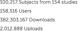 100,217 Subjects from 154 studies 158,516 Users 382,303,167 Downloads 2,012,888 Uploads