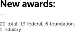 New awards: — 20 total: 13 federal, 6 foundation, 1 industry