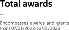 Total awards — Encompasses awards and grants from 07/01/2022-12/31/2023