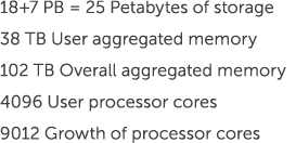 18+7 PB = 25 Petabytes of storage 38 TB User aggregated memory 102 TB Overall aggregated memory 4096 User processor c...