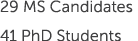 29 MS Candidates 41 PhD Students
